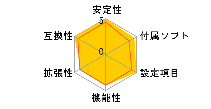 GA-EG31MF-S2 Rev.1.1�̃��[�U�[���r���[