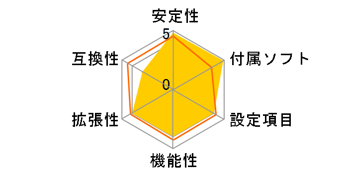 GA-EP45T-DS3R Rev.1.0�̃��[�U�[���r���[