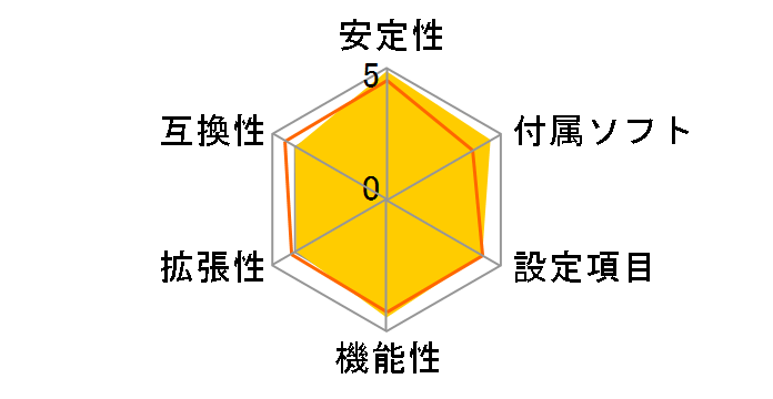 GA-EG31MF-S2 Rev.2.0�̃��[�U�[���r���[