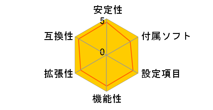 GA-MA78GM-S2HP Rev.2.0�̃��[�U�[���r���[