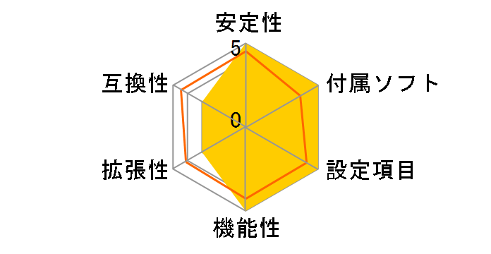 D945GCZLKR�̃��[�U�[���r���[