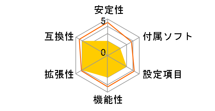 D945GNTL�̃��[�U�[���r���[