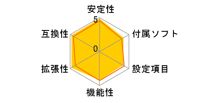 D975XBX�̃��[�U�[���r���[