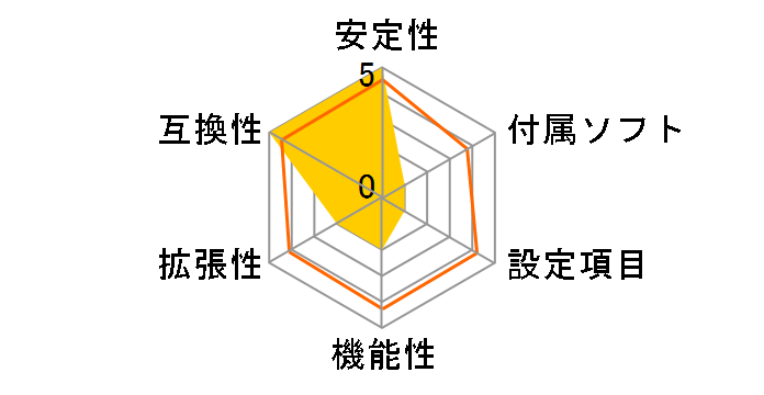 D101GGC�̃��[�U�[���r���[