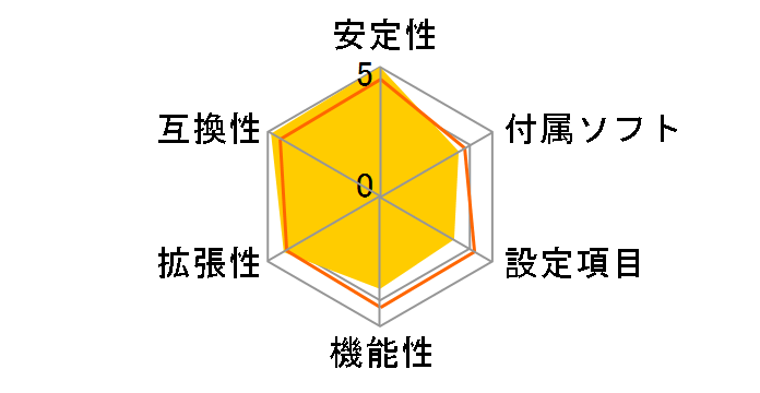 DP965LTCK�̃��[�U�[���r���[