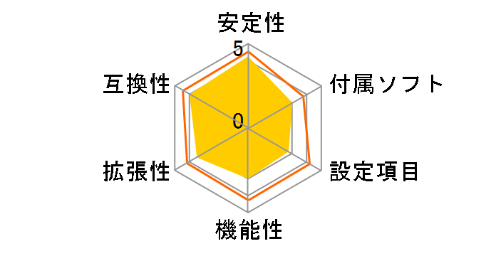 DG965SSCK�̃��[�U�[���r���[