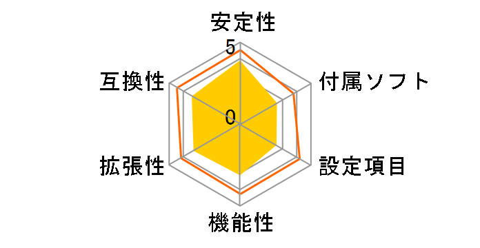 DG965WHMKR�̃��[�U�[���r���[