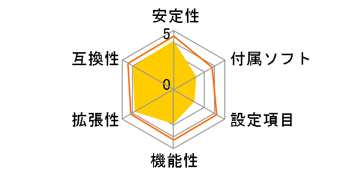 DG965RYCK�̃��[�U�[���r���[