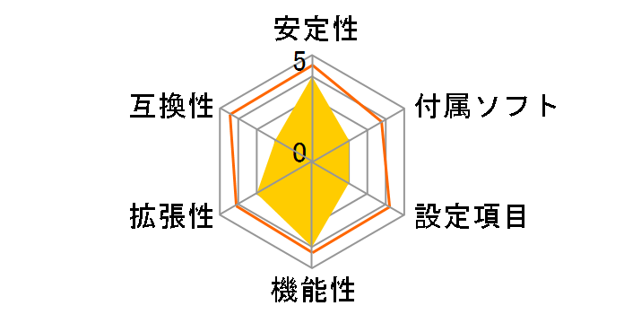 DG965MQMKR�̃��[�U�[���r���[