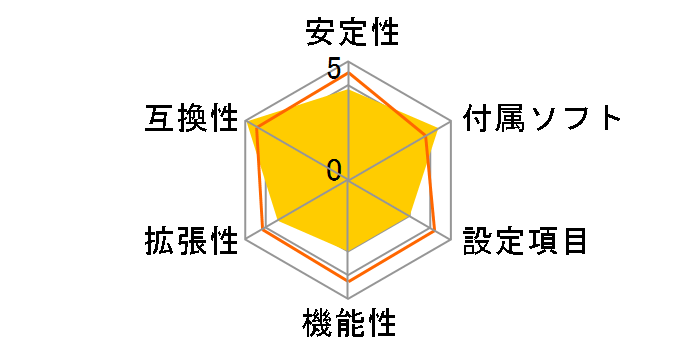 DG33TLM�̃��[�U�[���r���[