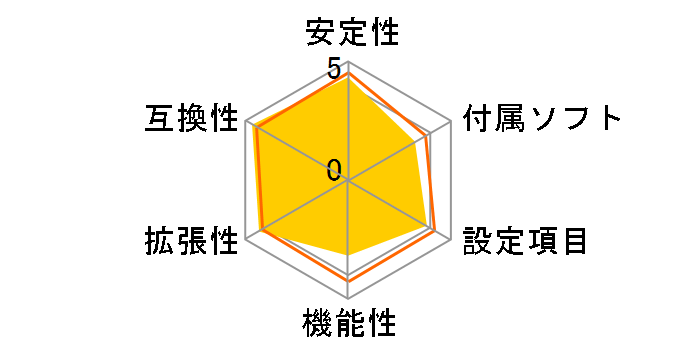 DG33BUC�̃��[�U�[���r���[