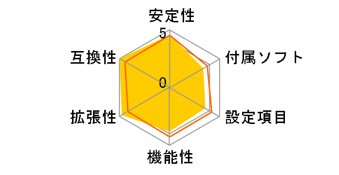 DG33FBC�̃��[�U�[���r���[