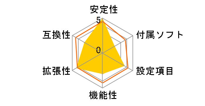 D5400XS�̃��[�U�[���r���[