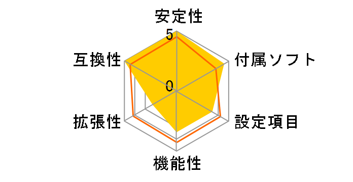 DX48BT2�̃��[�U�[���r���[