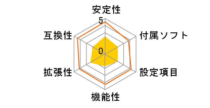 DG35EC�̃��[�U�[���r���[