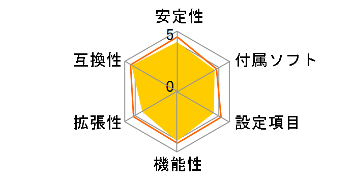 DG45FC�̃��[�U�[���r���[