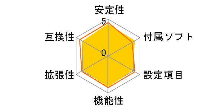DG45ID̃[U[r[
