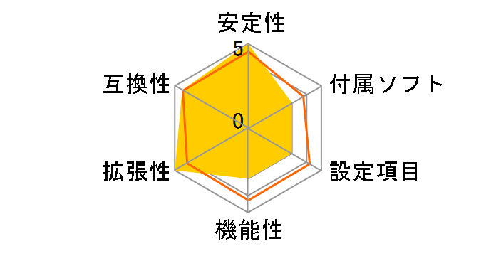 DP43TF�̃��[�U�[���r���[