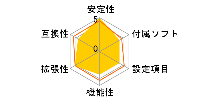 DG43NB�̃��[�U�[���r���[