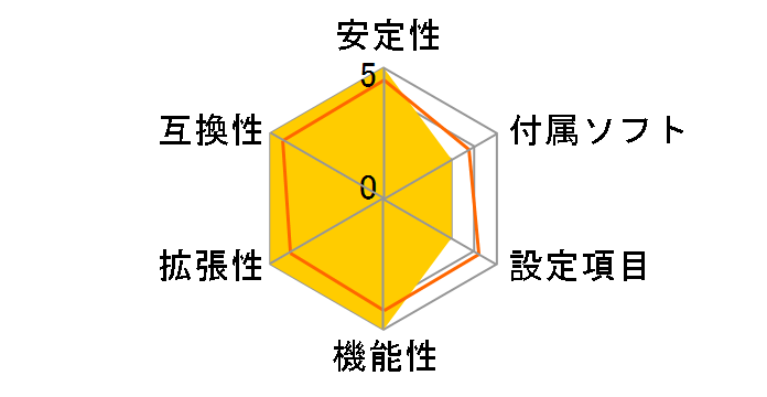 DP533�̃��[�U�[���r���[