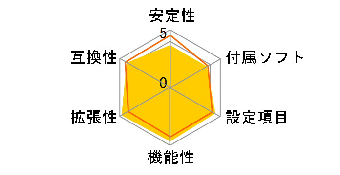 HA02-GT�̃��[�U�[���r���[