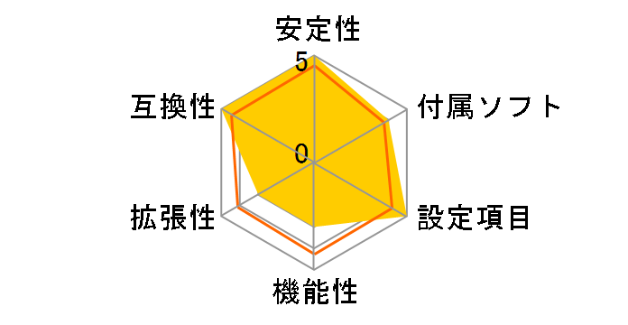 M28GT3-SDG�̃��[�U�[���r���[