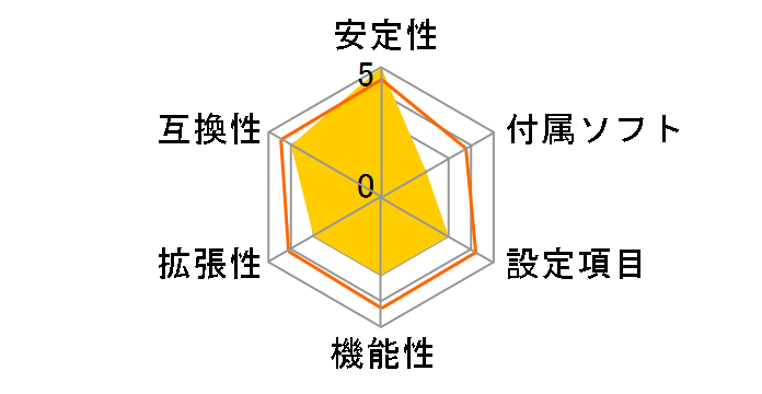 IN73M2-PHG-VT�̃��[�U�[���r���[