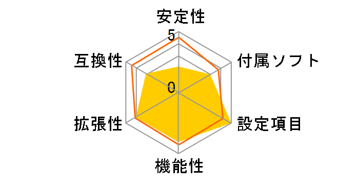 I31GM3�̃��[�U�[���r���[