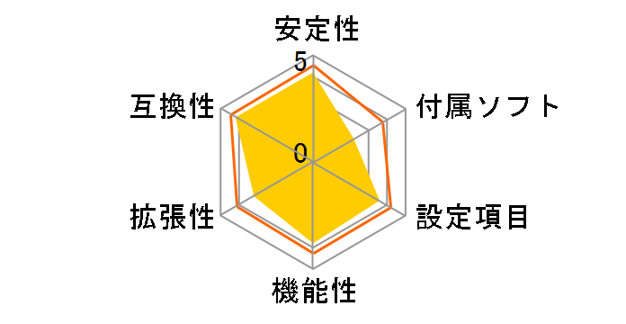 PA78GT3-HG�̃��[�U�[���r���[