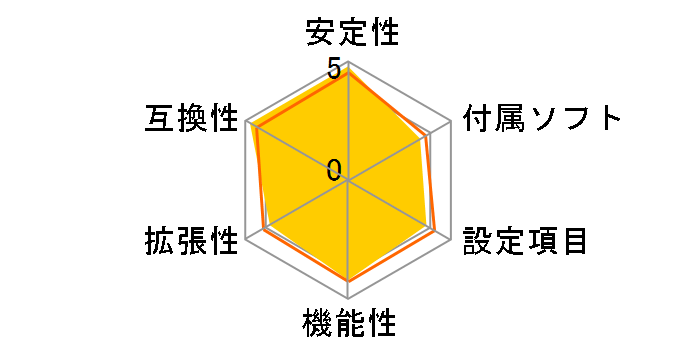 PA78M4-HL�̃��[�U�[���r���[