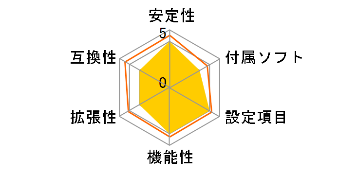 M2A694-GDP�̃��[�U�[���r���[