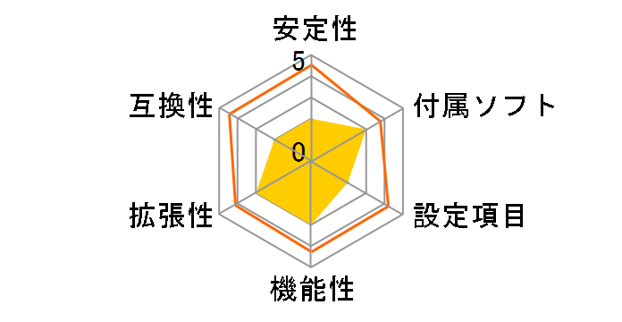 WinFast K7NCR18GM�̃��[�U�[���r���[