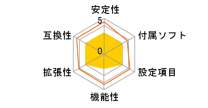 865G Neo2-PLS�̃��[�U�[���r���[