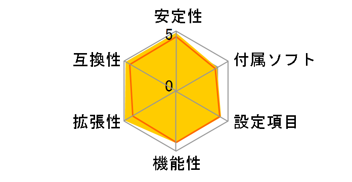 K8N Neo4 Platinum�̃��[�U�[���r���[