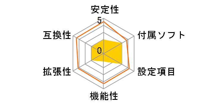 K8N Master2-FAR�̃��[�U�[���r���[