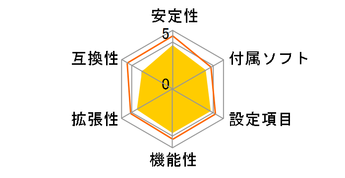 K8N Diamond Plus�̃��[�U�[���r���[