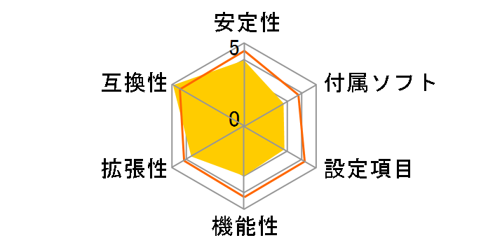 945GT Speedster Plus�̃��[�U�[���r���[