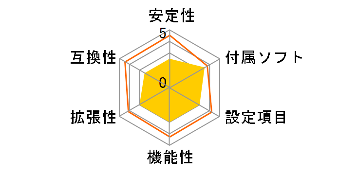 945G Neo2-F�̃��[�U�[���r���[