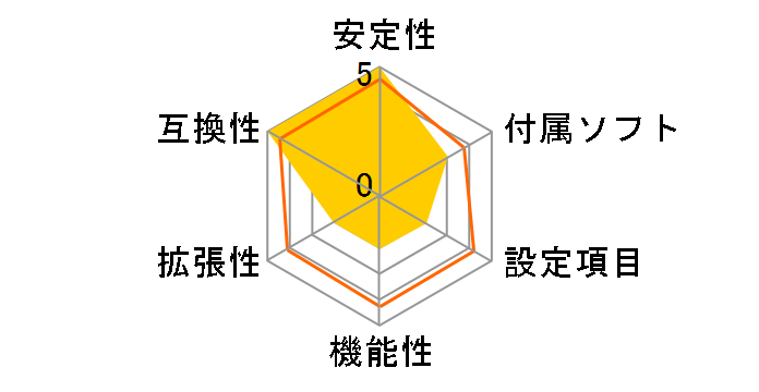 761GM2-V�̃��[�U�[���r���[