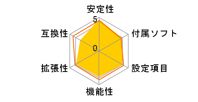 K9N Neo-F�̃��[�U�[���r���[