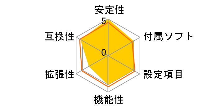 K9VGM-V�̃��[�U�[���r���[