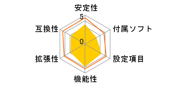 P965 Platinum�̃��[�U�[���r���[