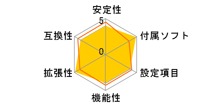 945GM3-F�̃��[�U�[���r���[