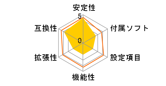 G965M-FI�̃��[�U�[���r���[