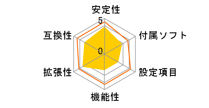 G965 Neo2-FI�̃��[�U�[���r���[