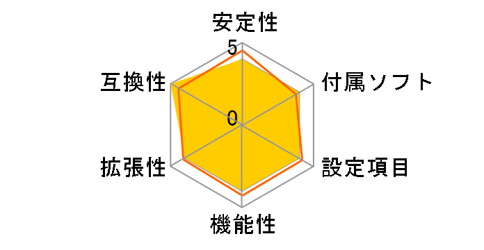 K9NVG Neo-V�̃��[�U�[���r���[