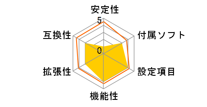 975X Platinum Plus�̃��[�U�[���r���[