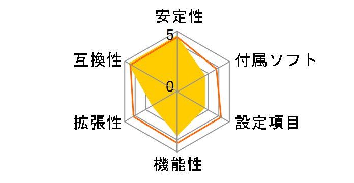 K9AGM2-FIH�̃��[�U�[���r���[