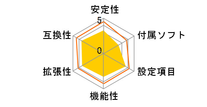 P35 Neo-F�̃��[�U�[���r���[