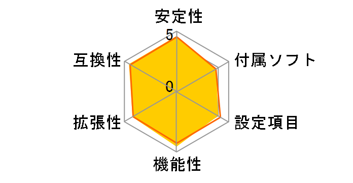 945GCM5-F V2�̃��[�U�[���r���[